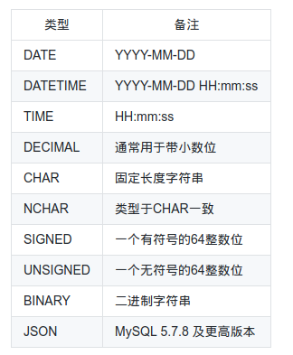 插入类型转换错误